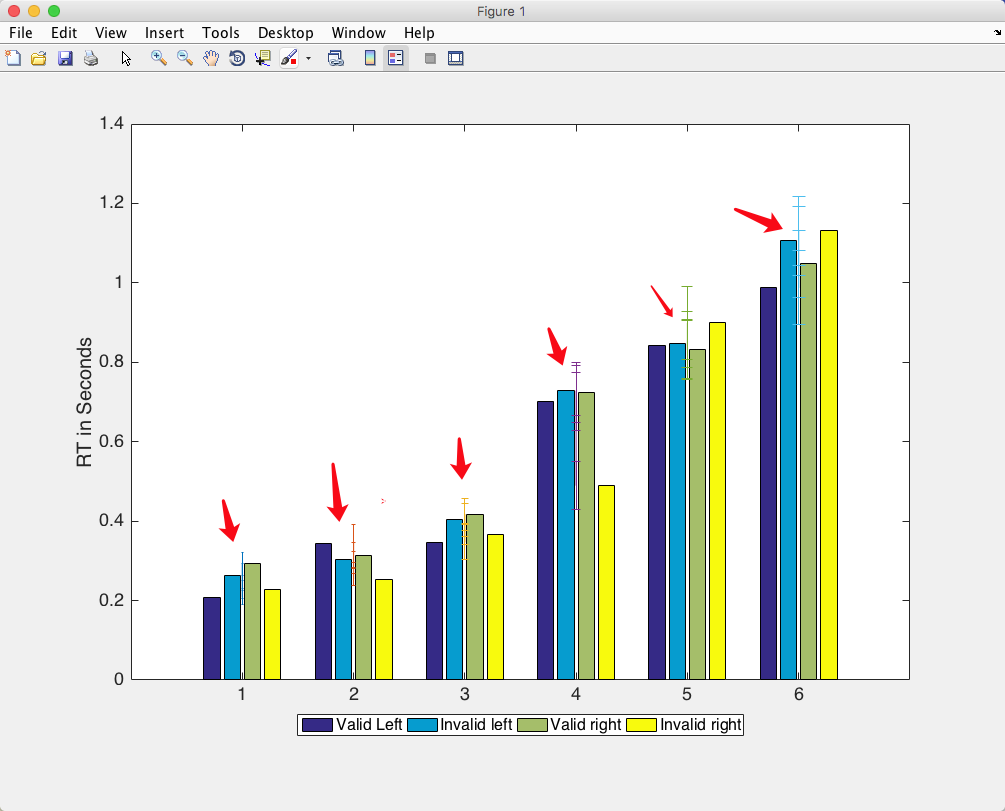 Graph error. Столбчатая диаграмма матлаб. Монте Карло Matlab. Bar Chart diagram. Bar Matlab.